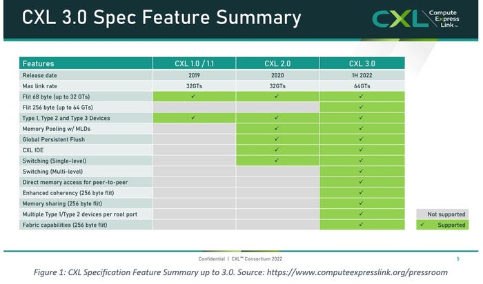 cxl specs