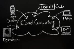 Apples for Apples: Measuring the Cost of Public vs. Private Clouds